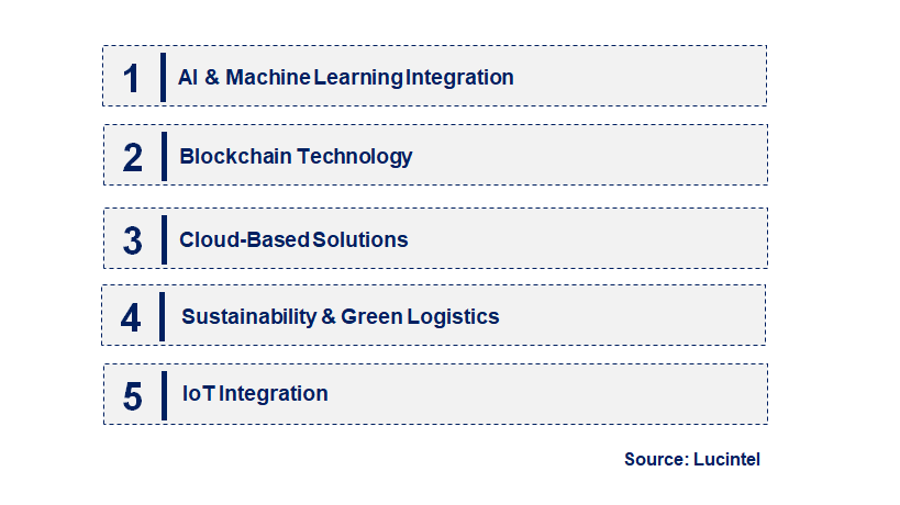 Emerging Trends in the Air Freight Software Market